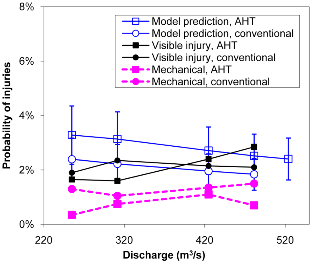 Energies 04 00057 g007 1024