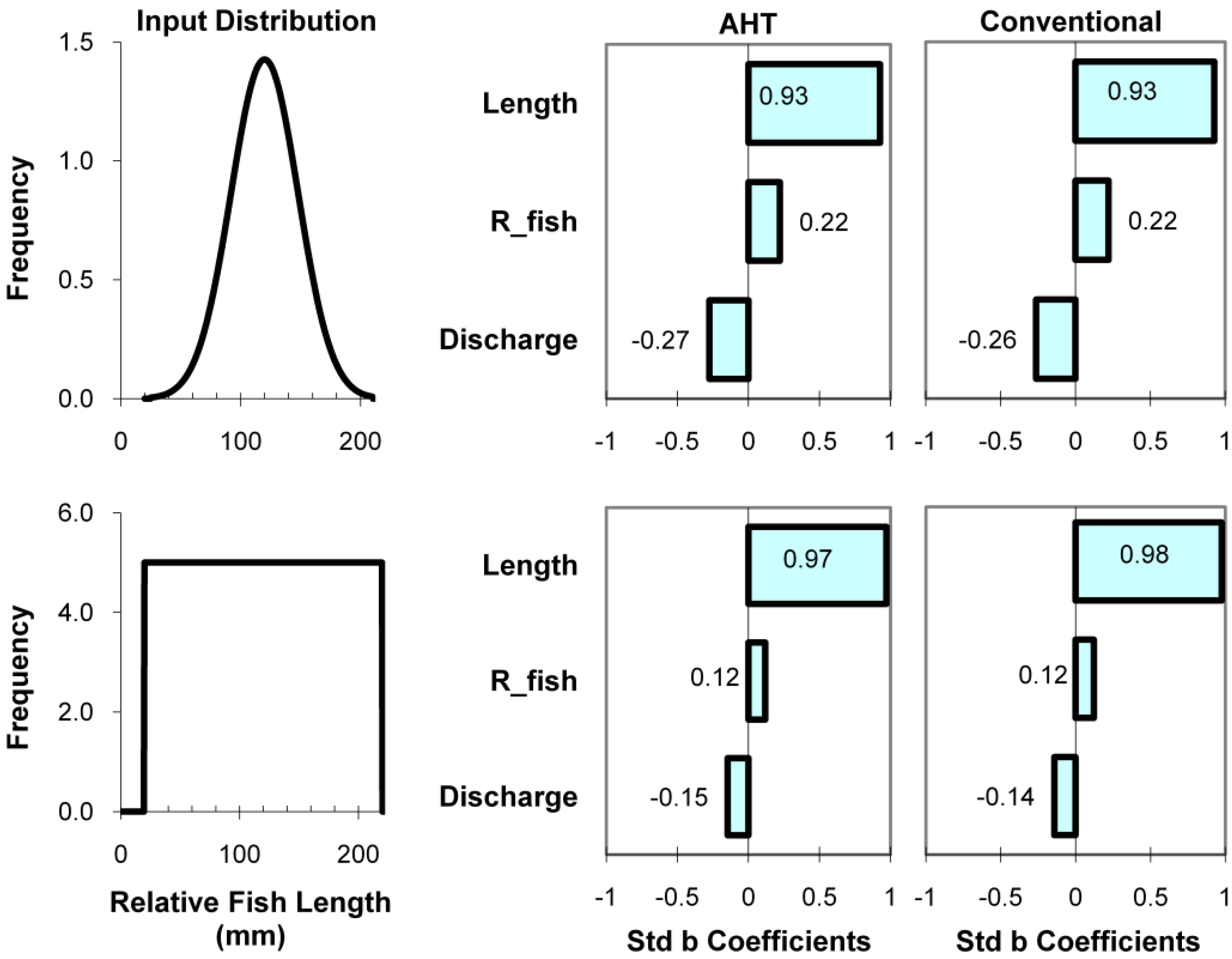Energies 04 00057 g009