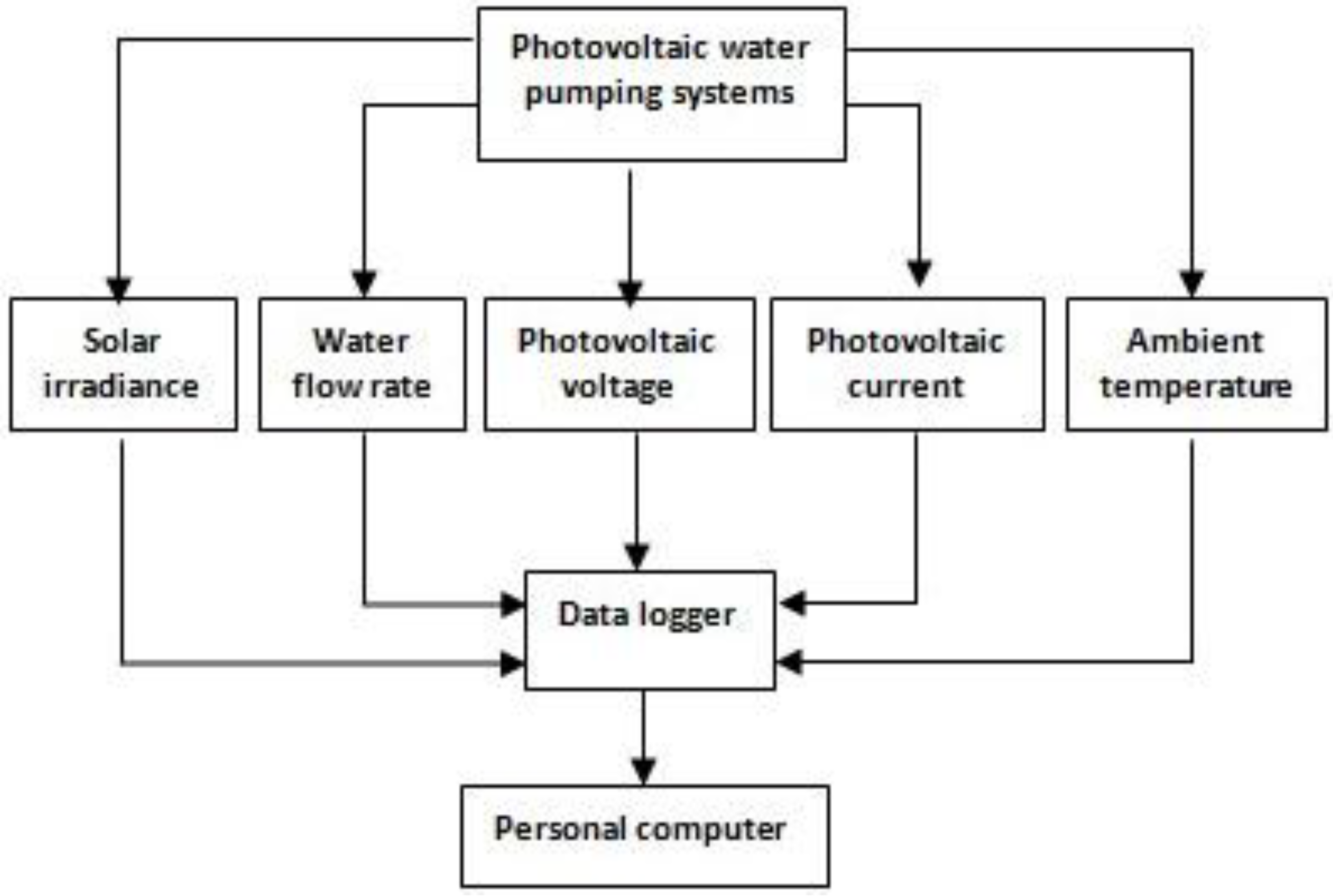 Energies 04 00068 g001