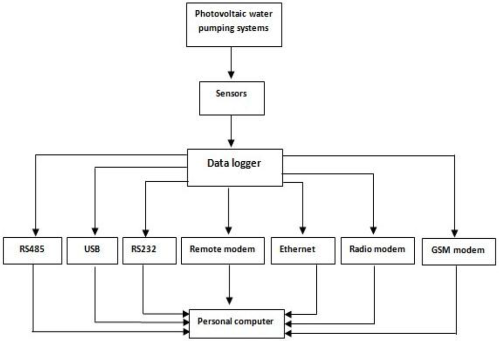 Energies 04 00068 g002 1024