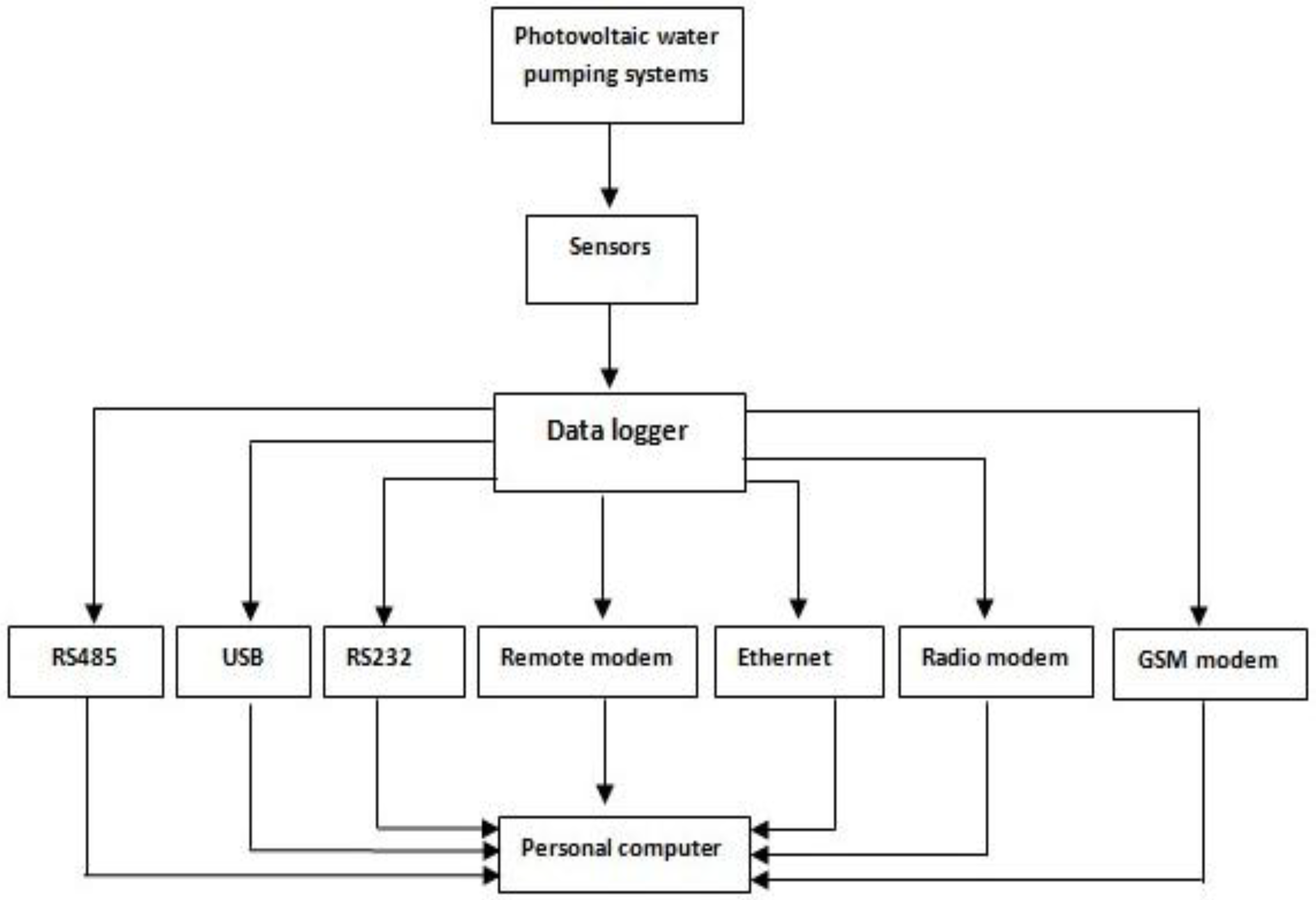 Energies 04 00068 g002