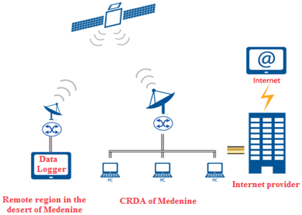 Energies 04 00068 g003 1024
