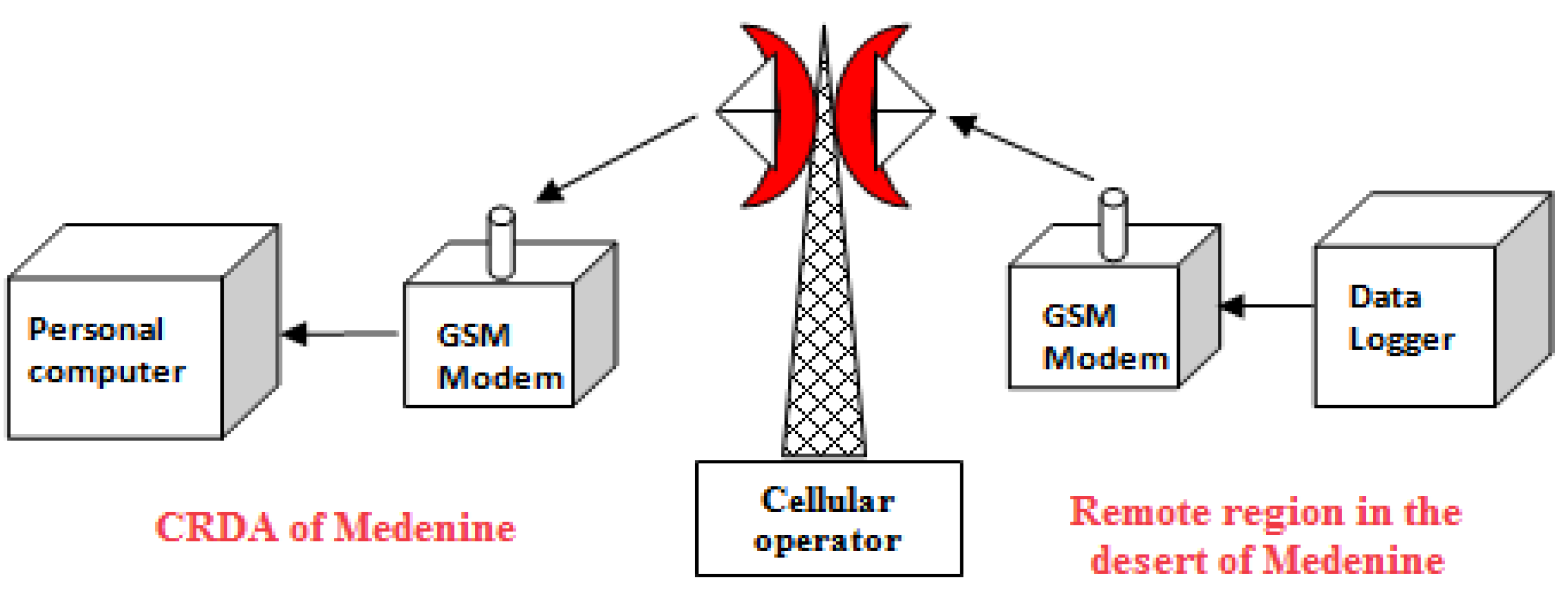 Energies 04 00068 g004