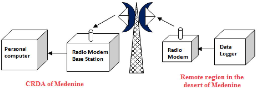 Energies 04 00068 g005 1024