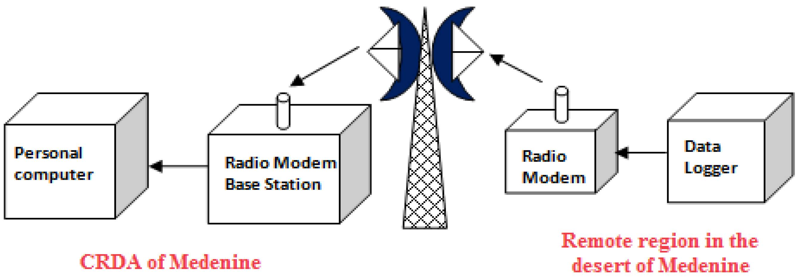 Energies 04 00068 g005
