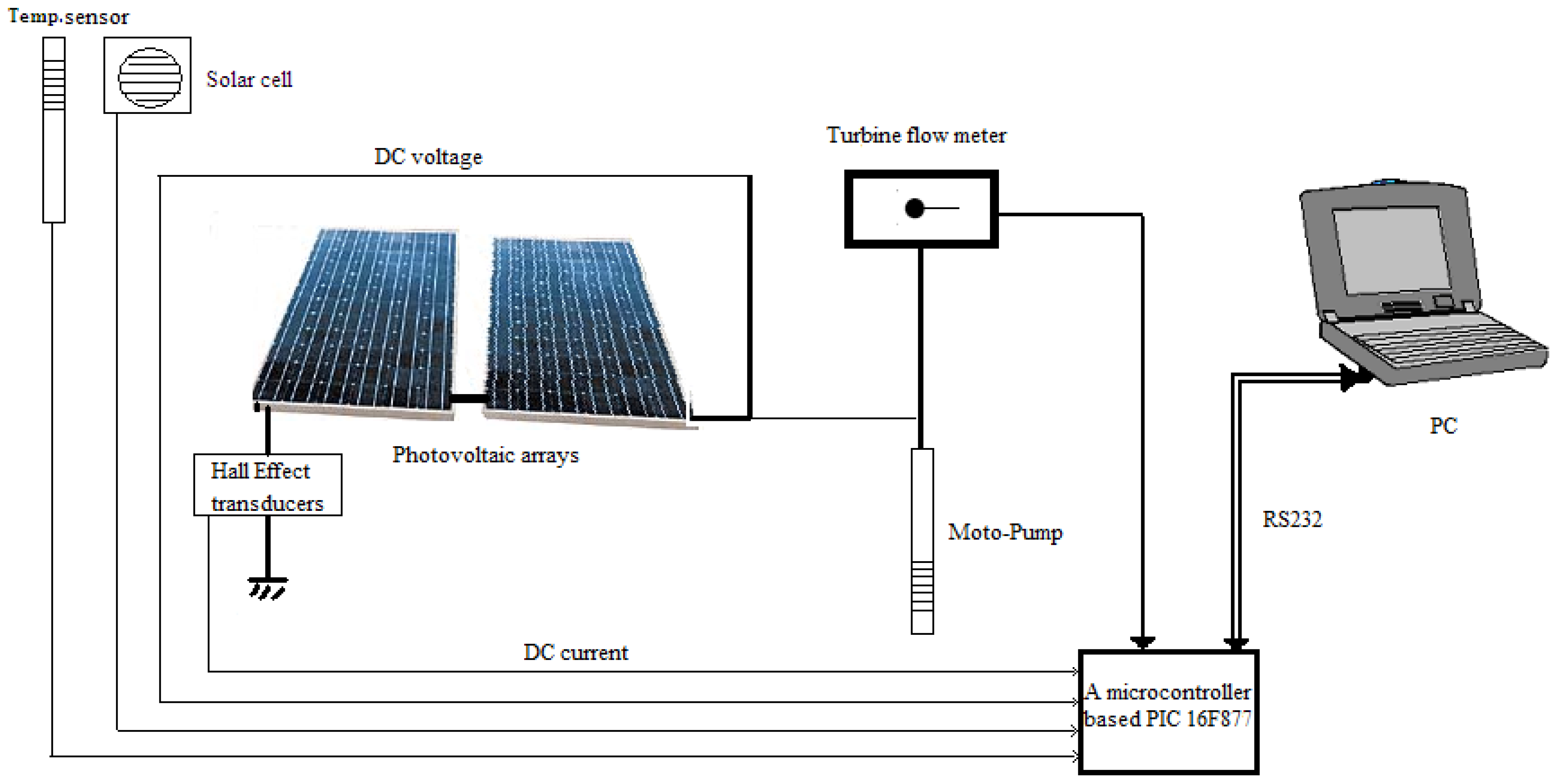 Energies 04 00068 g006