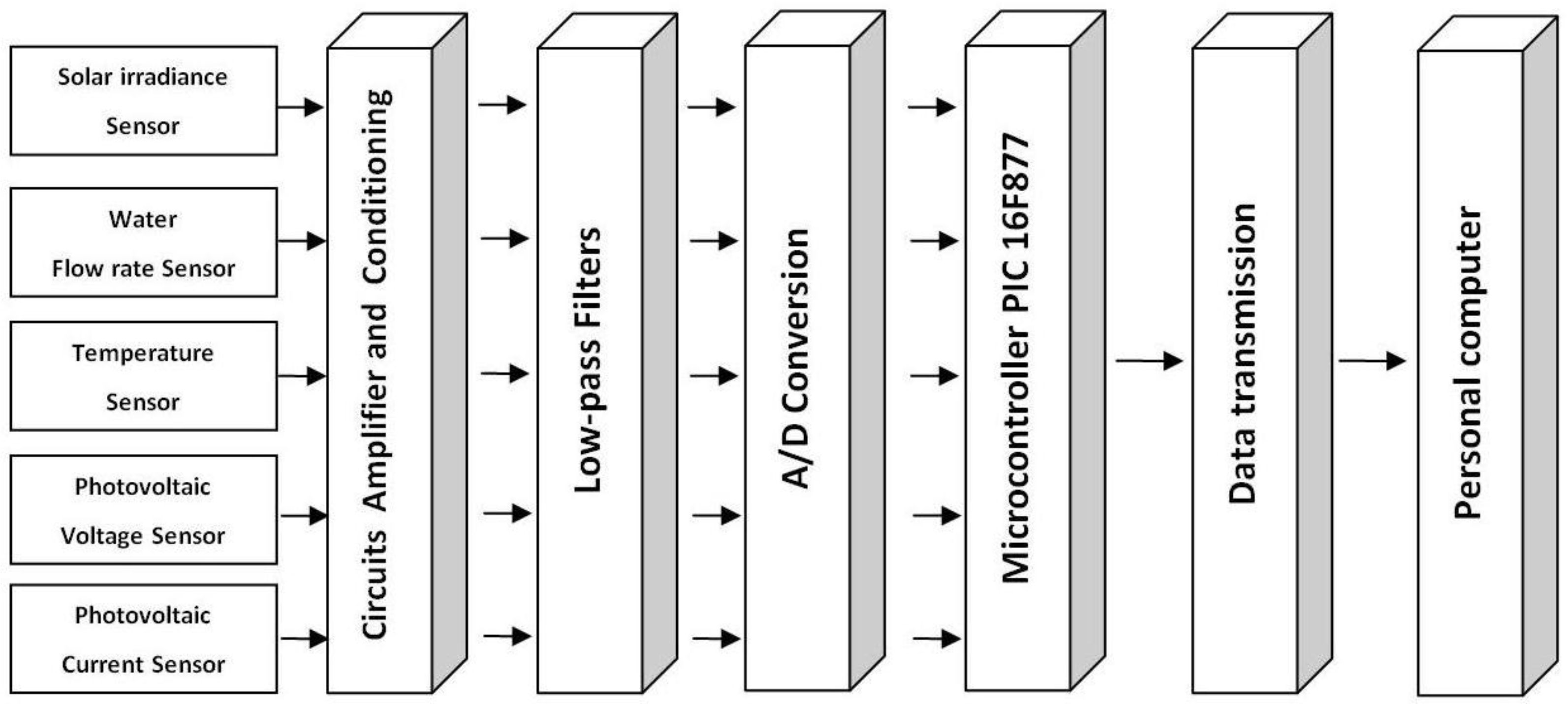 Energies 04 00068 g011