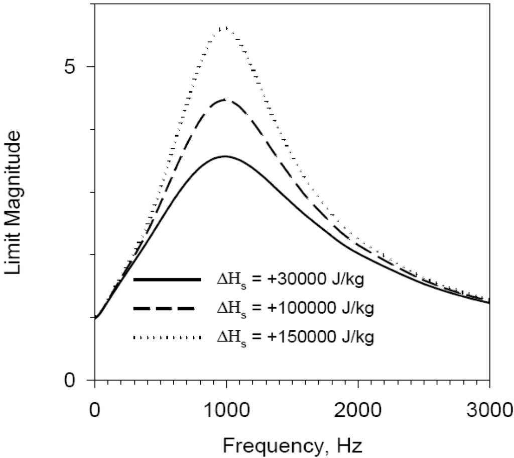 Energies 04 00090 g003 1024