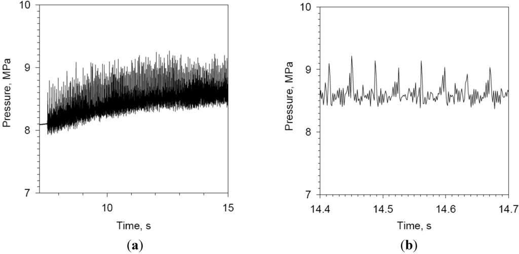 Energies 04 00090 g015 1024