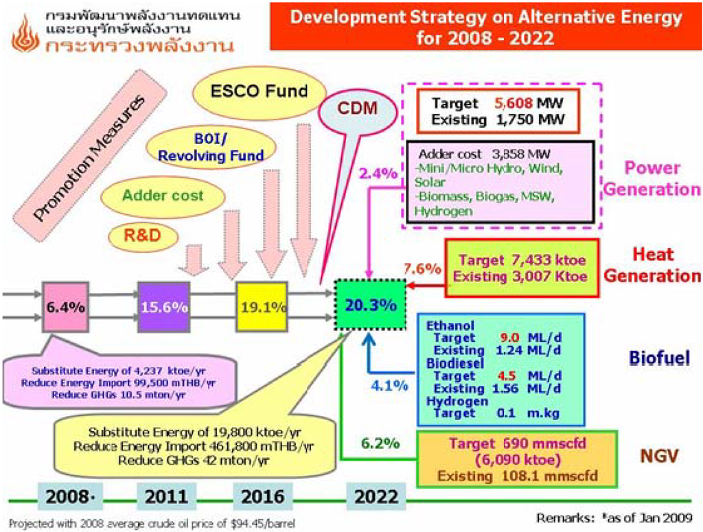 Energies 04 00108 g002 1024