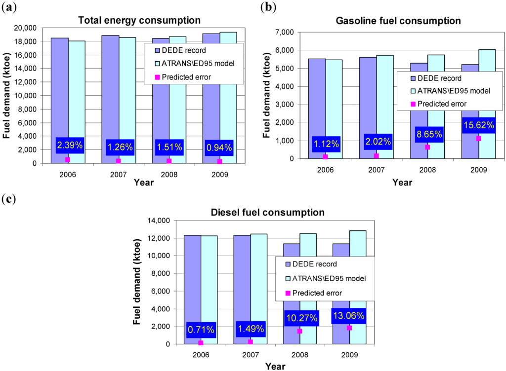 Energies 04 00108 g004 1024