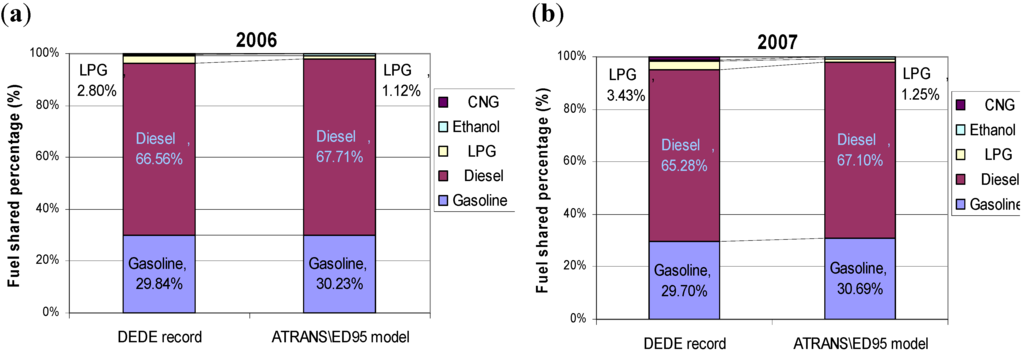 Energies 04 00108 g005a 1024