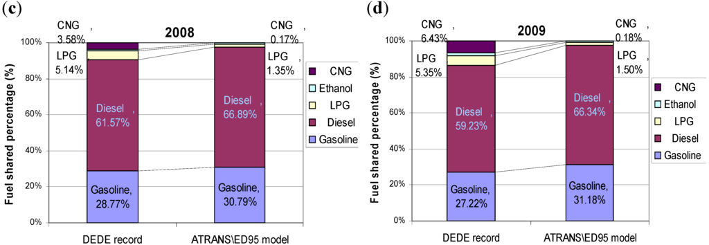 Energies 04 00108 g005b 1024