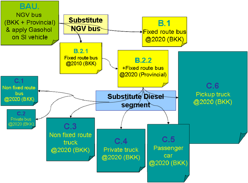 Energies 04 00108 g006 1024