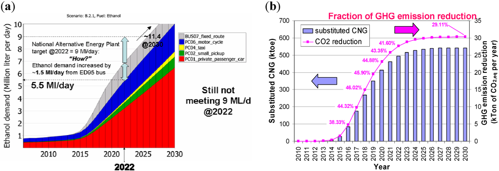 Energies 04 00108 g008 1024