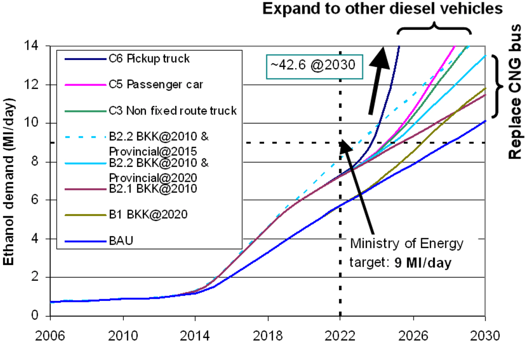 Energies 04 00108 g009 1024