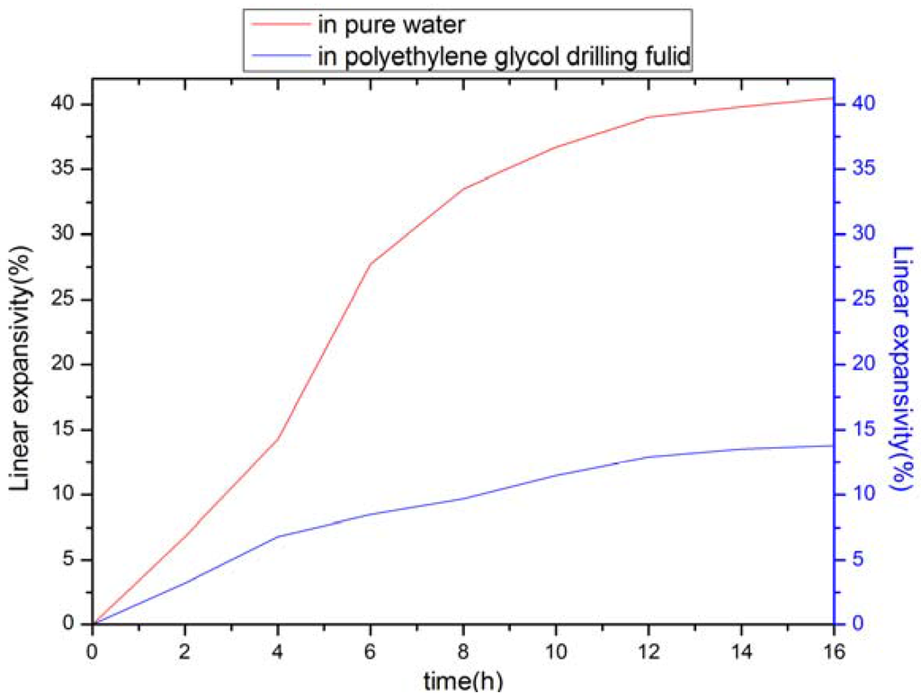Energies 04 00140 g002 1024