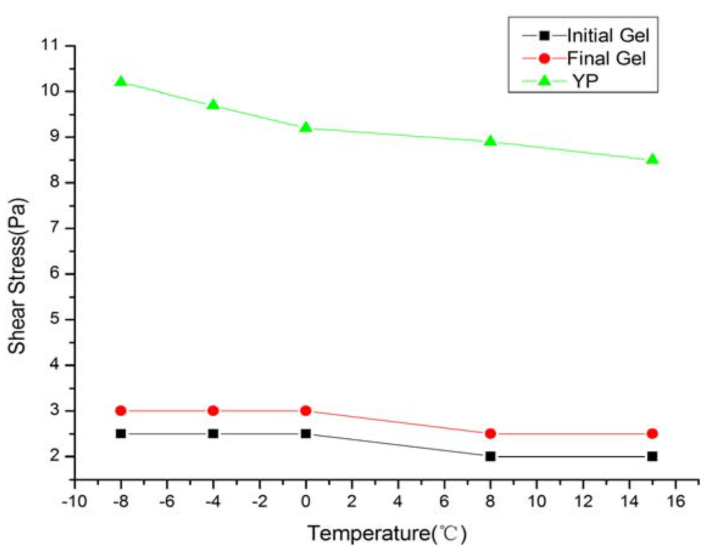 Energies 04 00140 g003 1024