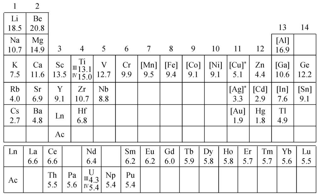 Energies 04 00185 g001 1024