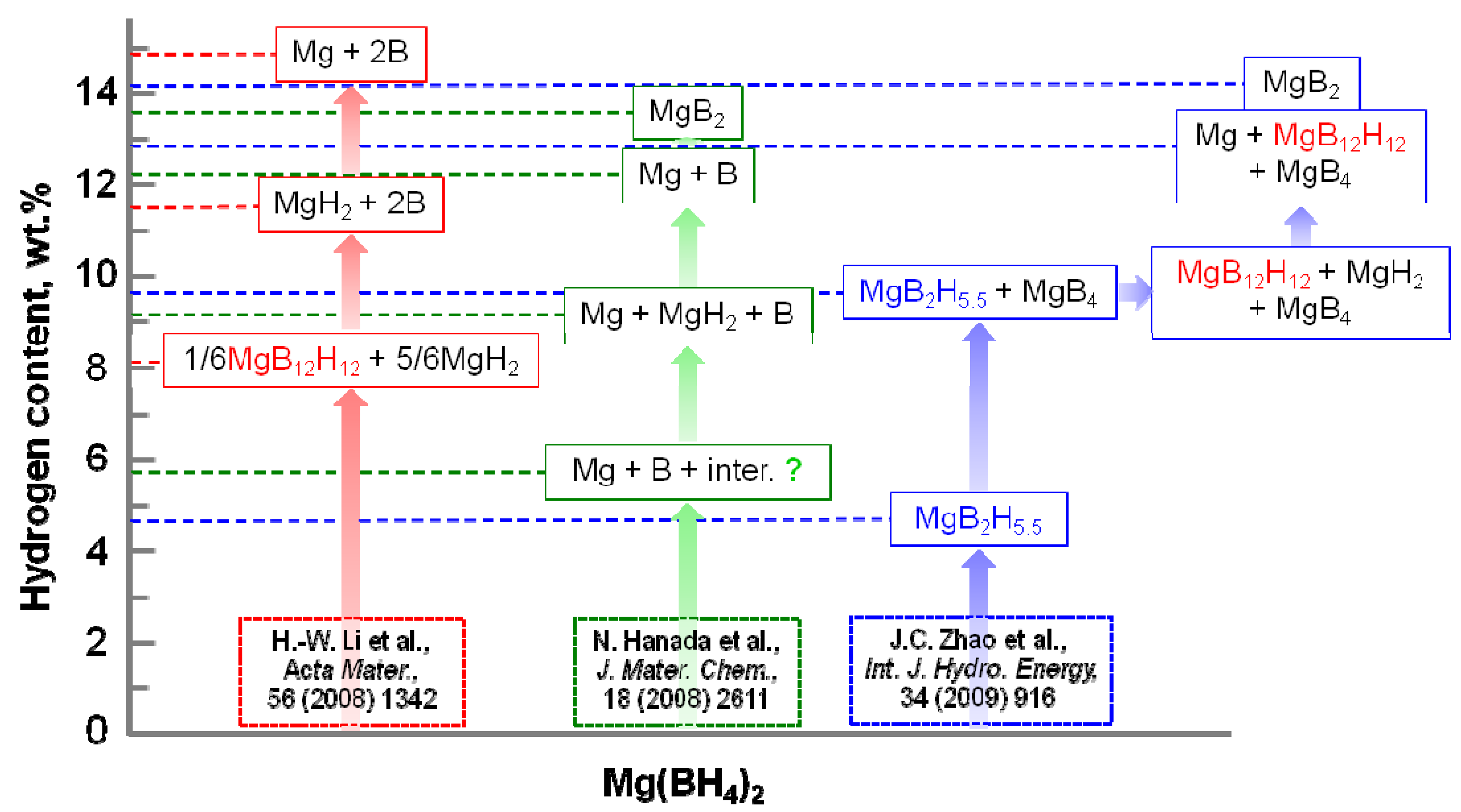 Energies 04 00185 g002