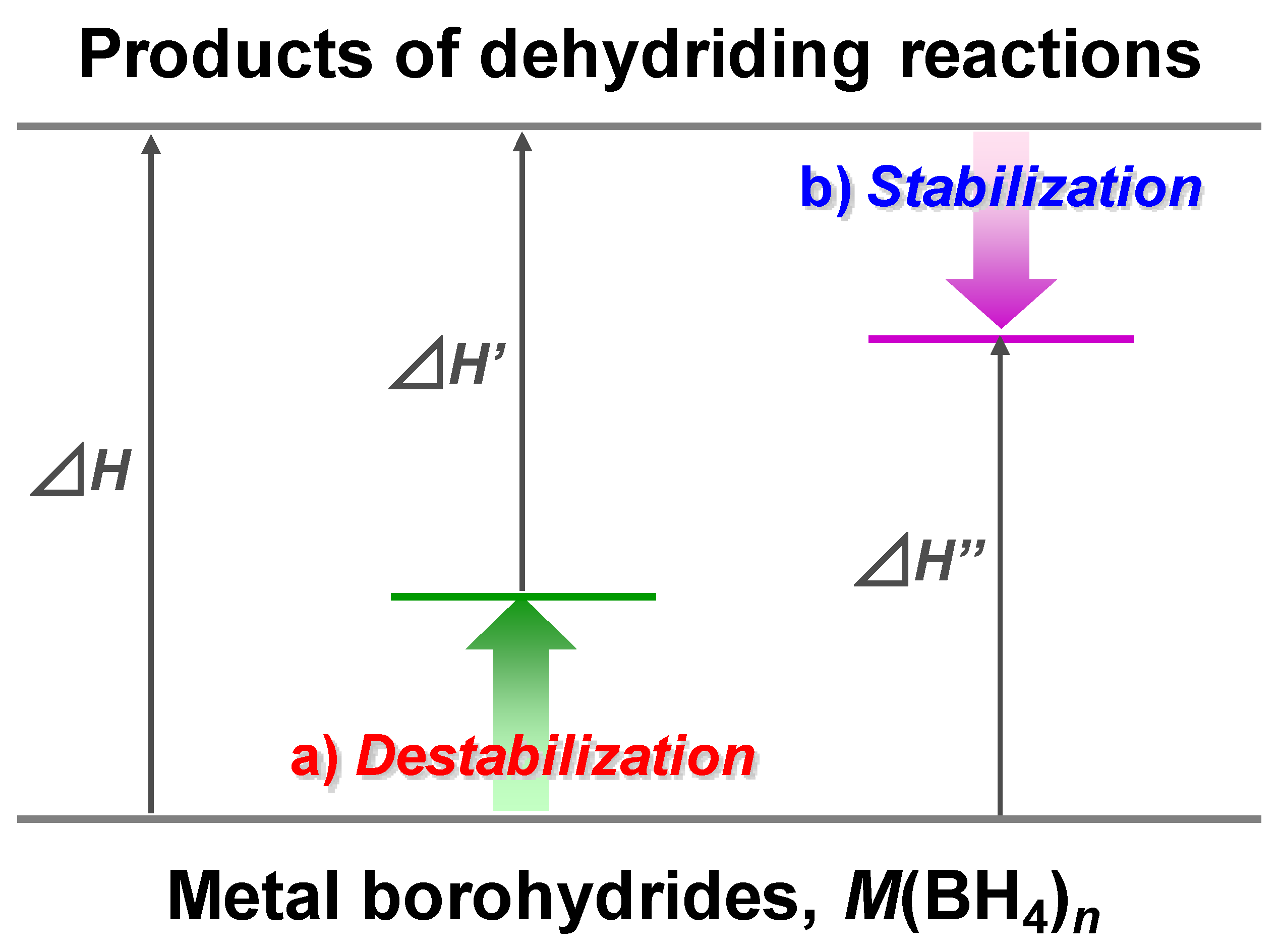 Energies 04 00185 g003