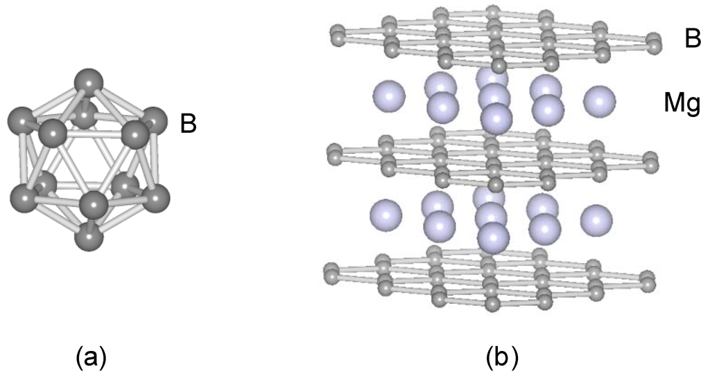 Energies 04 00185 g004 1024