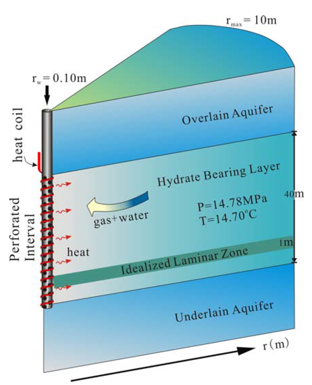 Energies 04 00294 g002 1024