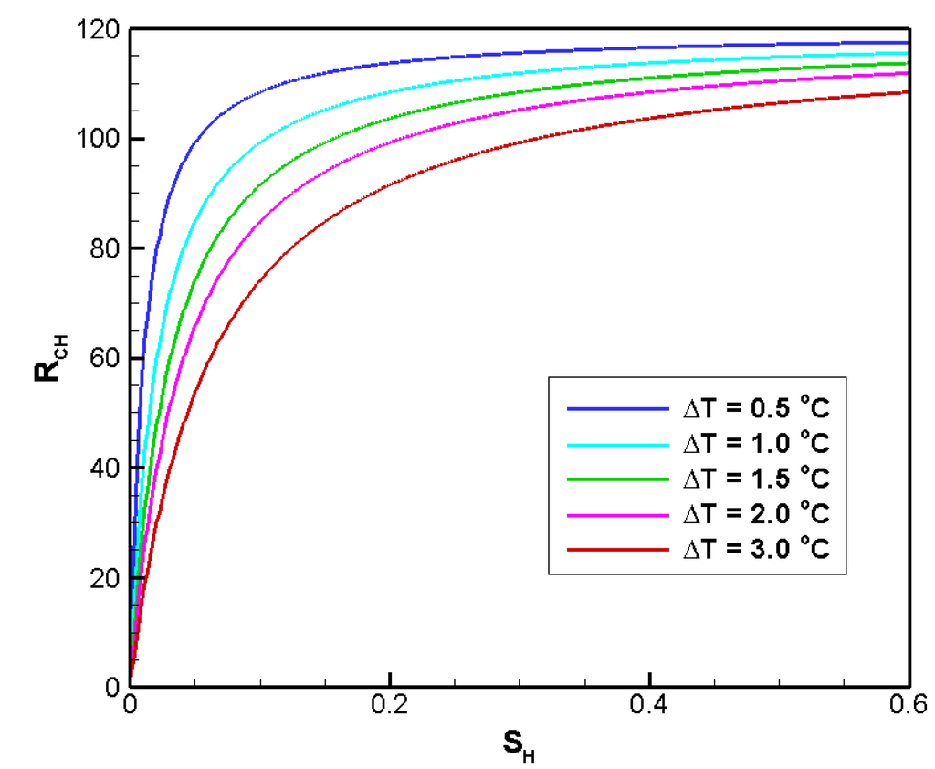 Energies 04 00294 g003 1024