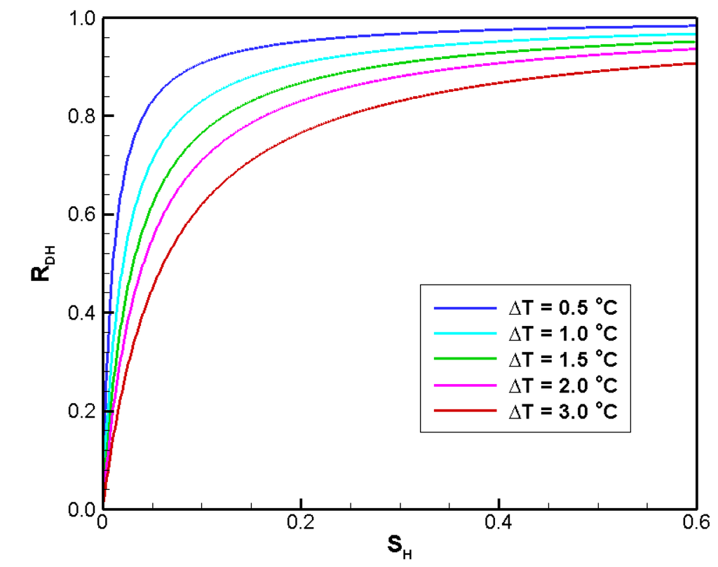 Energies 04 00294 g004 1024