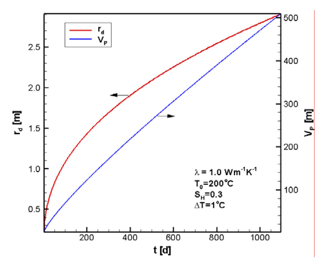 Energies 04 00294 g005 1024