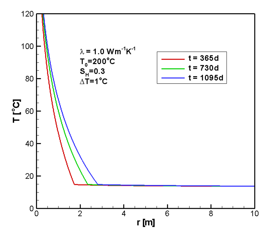 Energies 04 00294 g006 1024