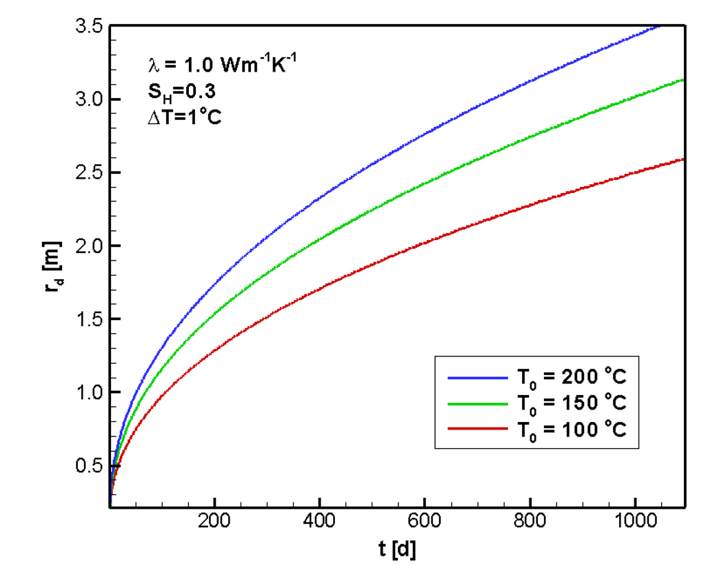 Energies 04 00294 g007 1024