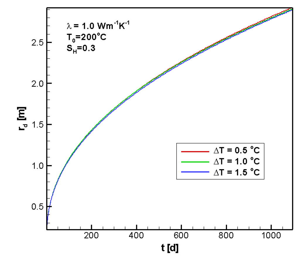 Energies 04 00294 g008 1024