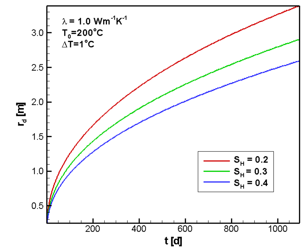 Energies 04 00294 g009 1024