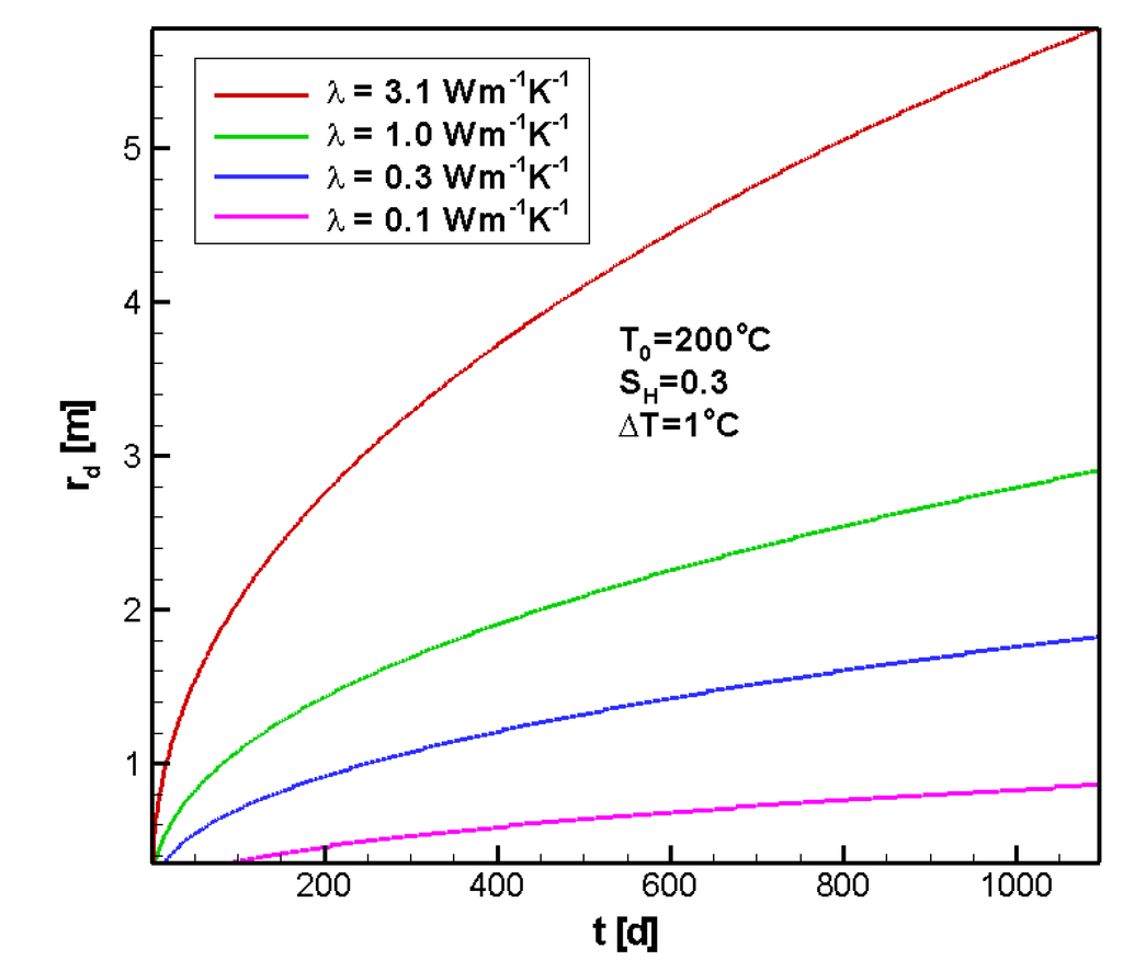 Energies 04 00294 g010 1024