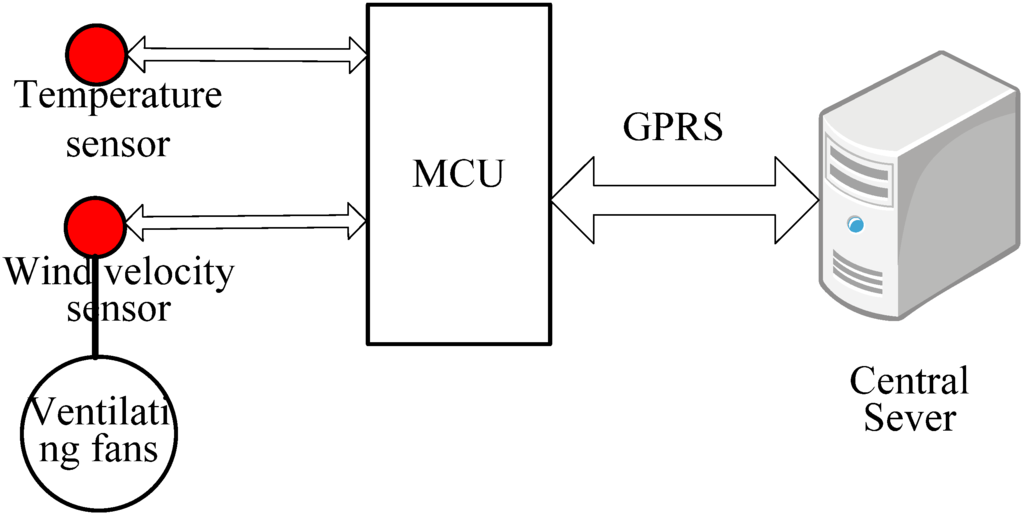 Energies 04 00314 g005 1024