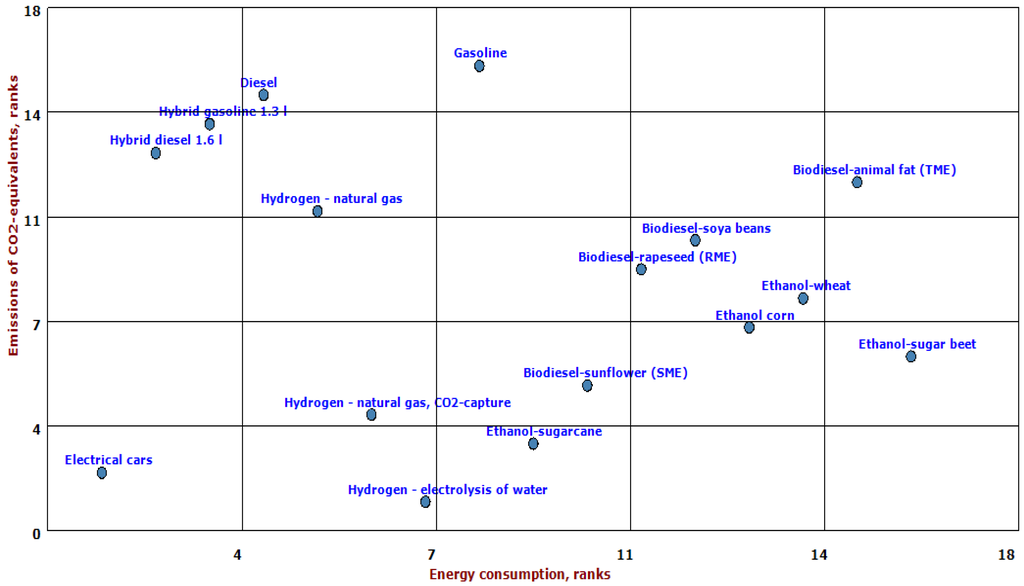 Energies 04 00324 g001 1024