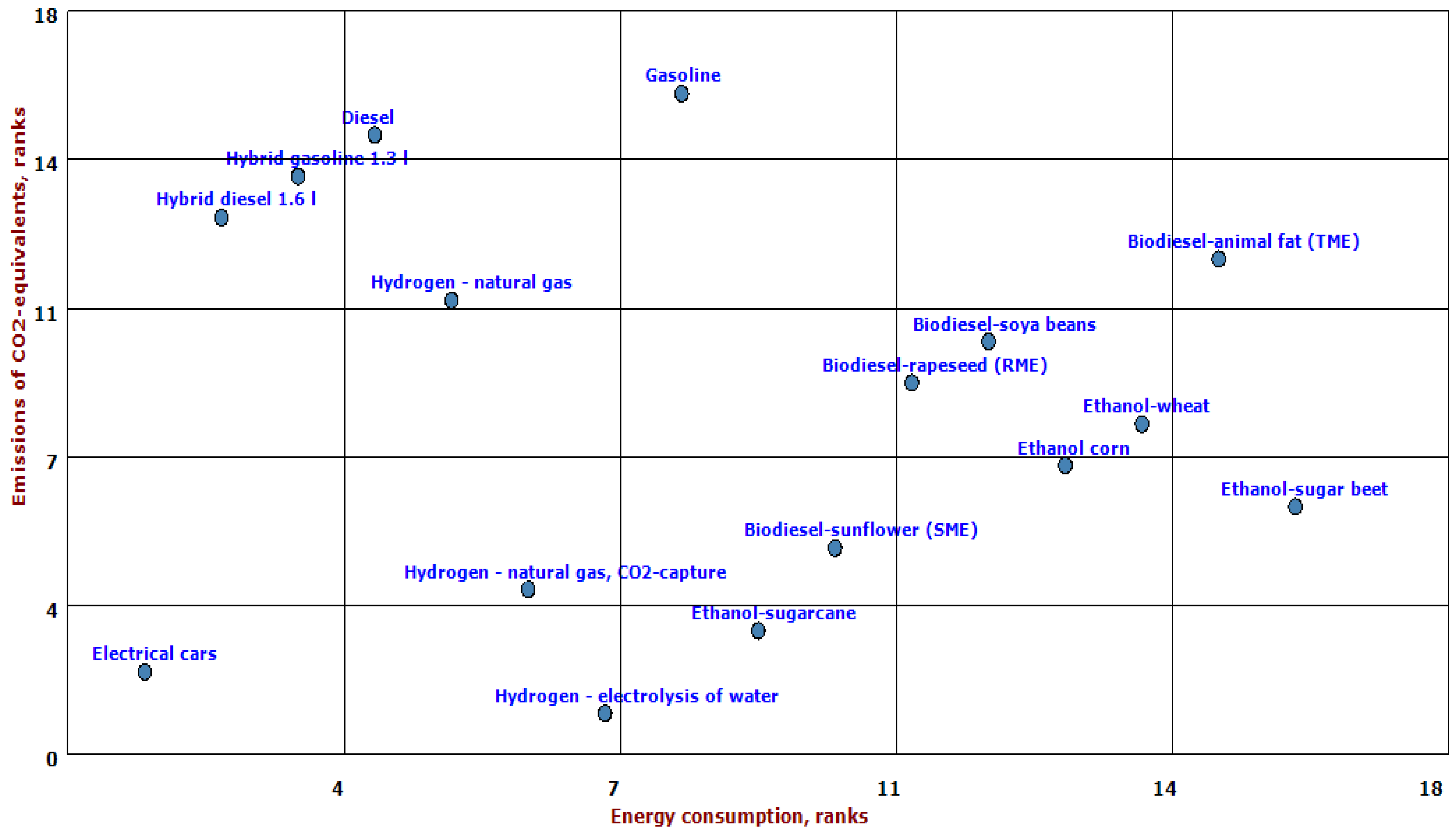 Energies 04 00324 g001