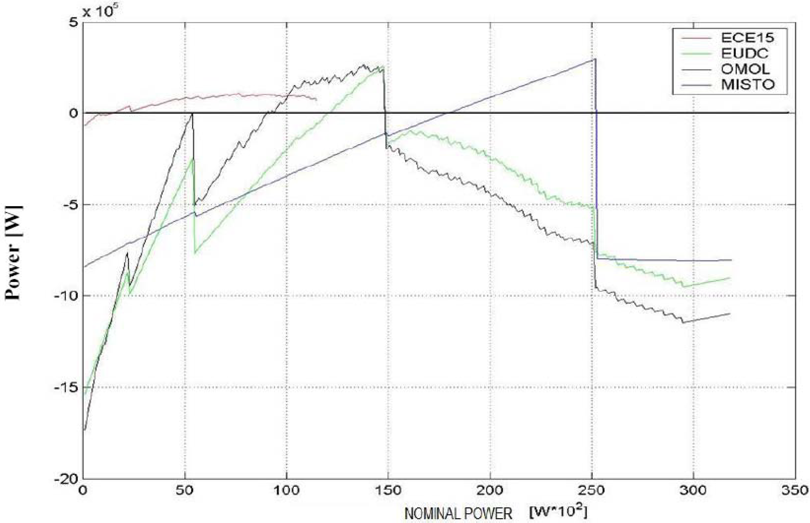 Energies 04 00368 g001