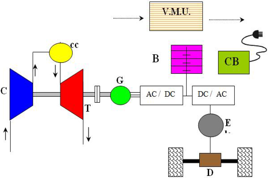 Energies 04 00368 g014 1024