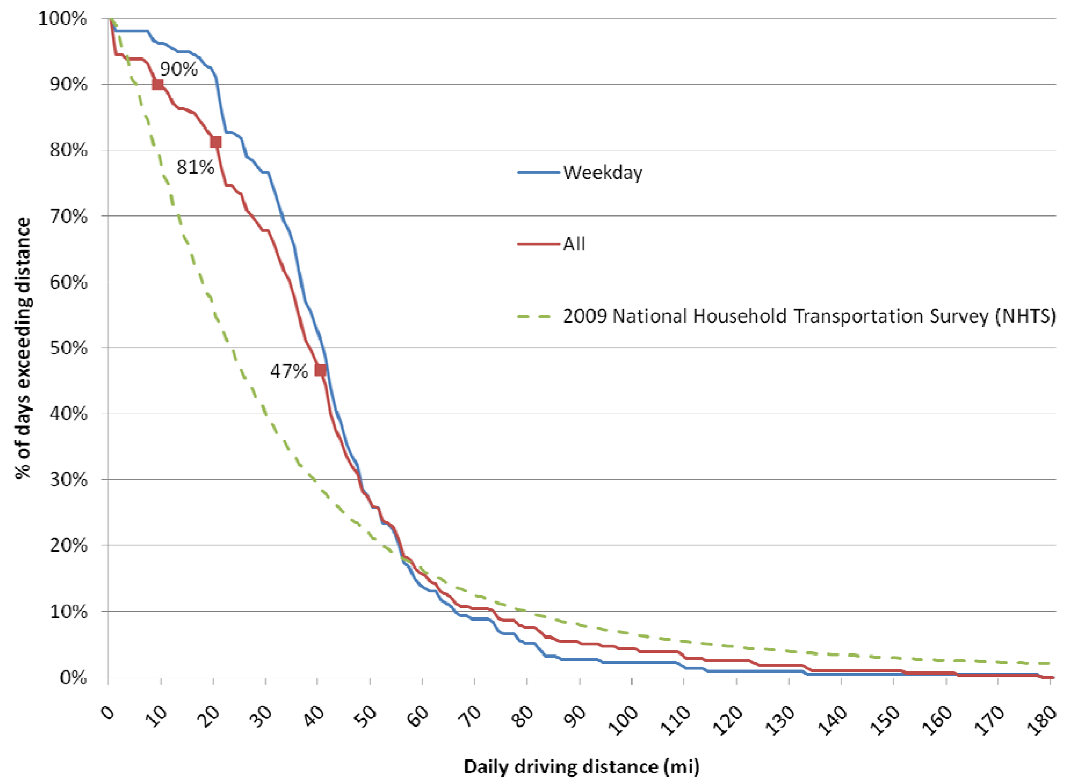 Energies 04 00435 g001