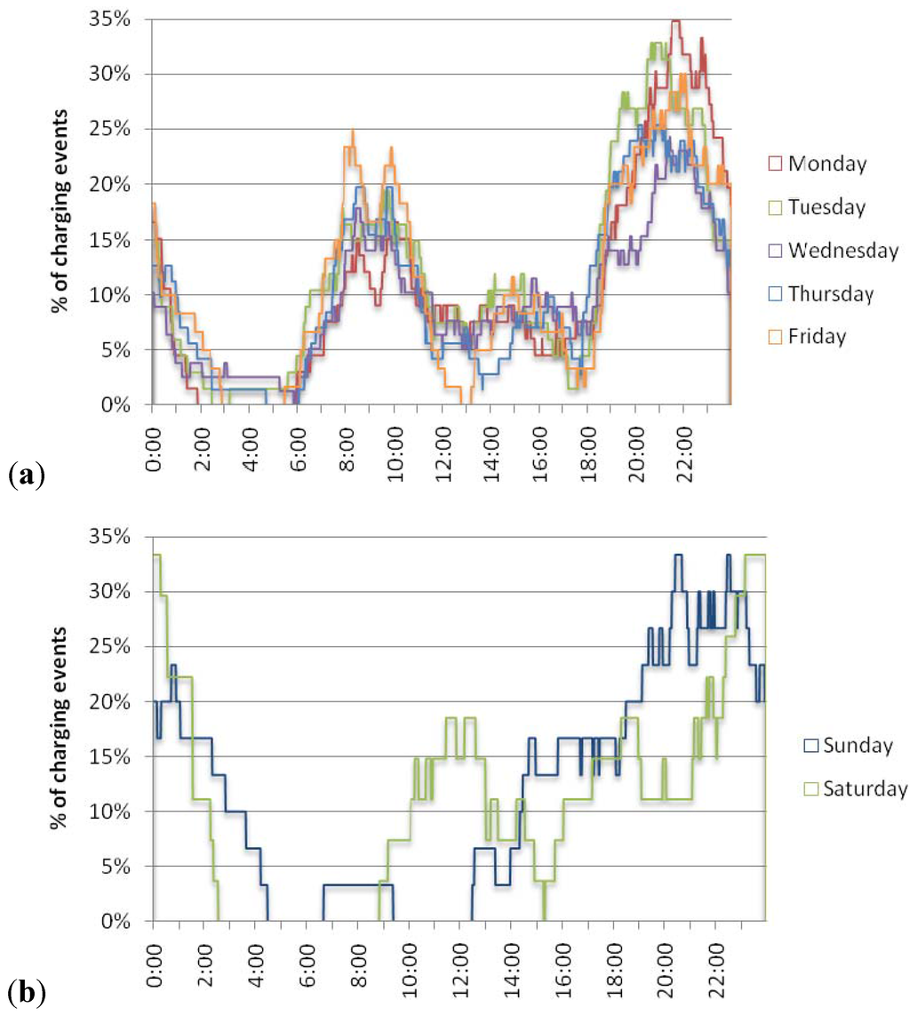 Energies 04 00435 g002 1024