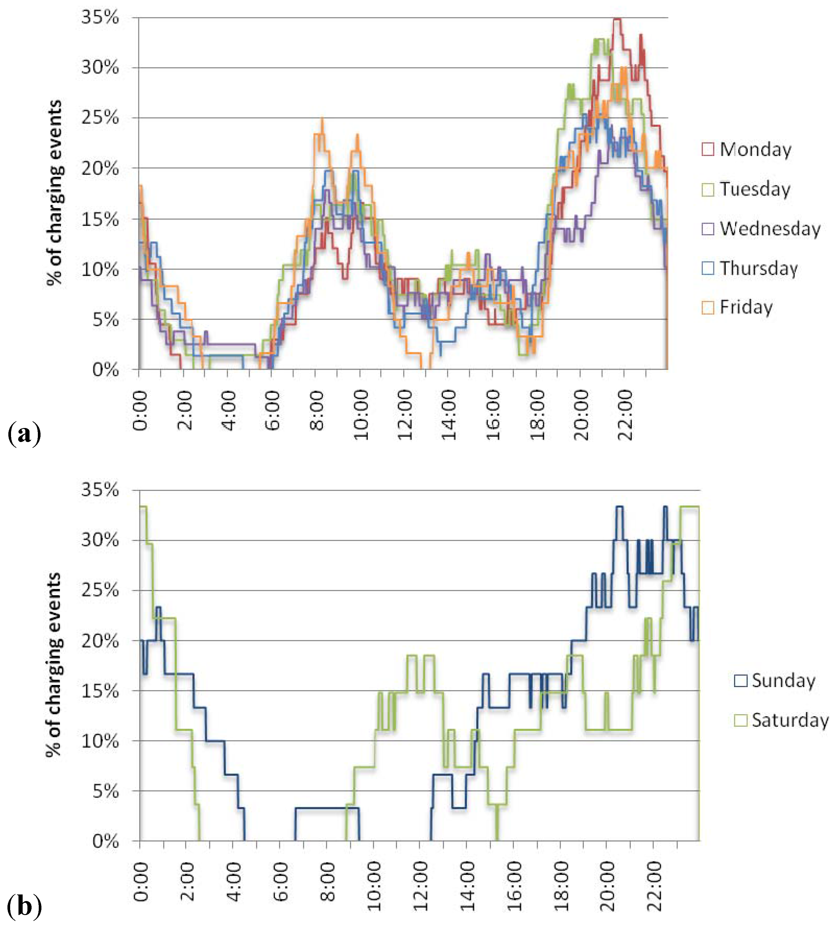 Energies 04 00435 g002