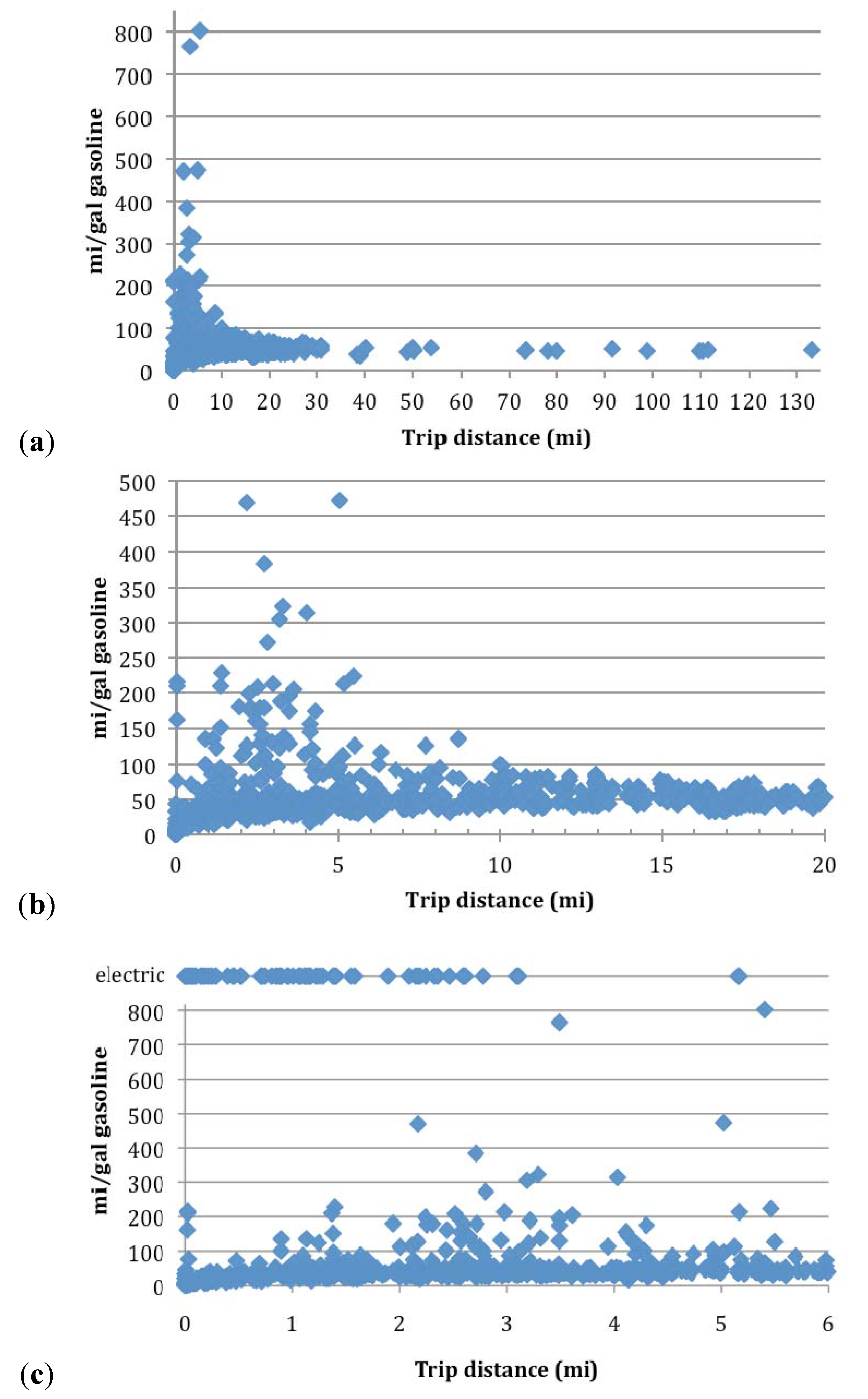Energies 04 00435 g003