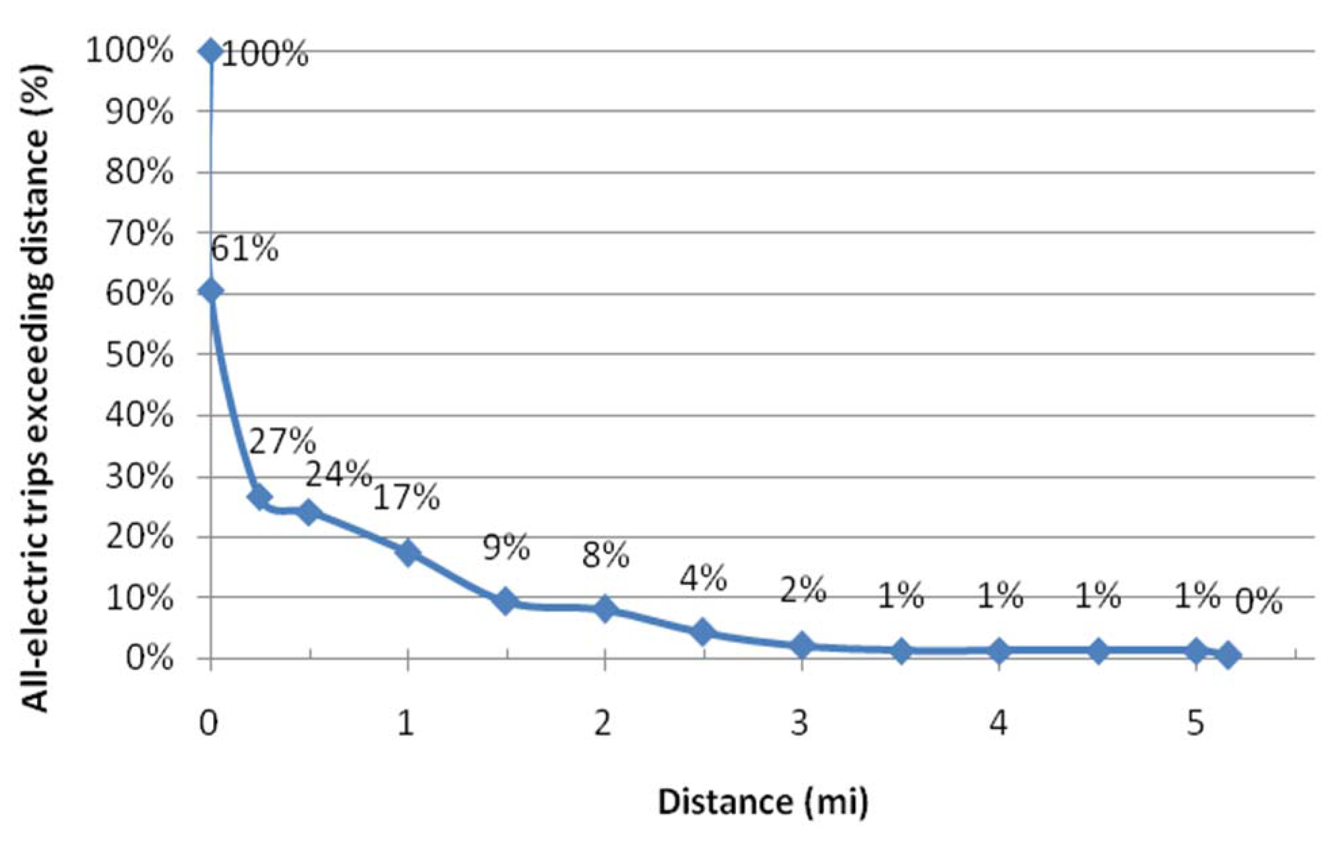 Energies 04 00435 g004