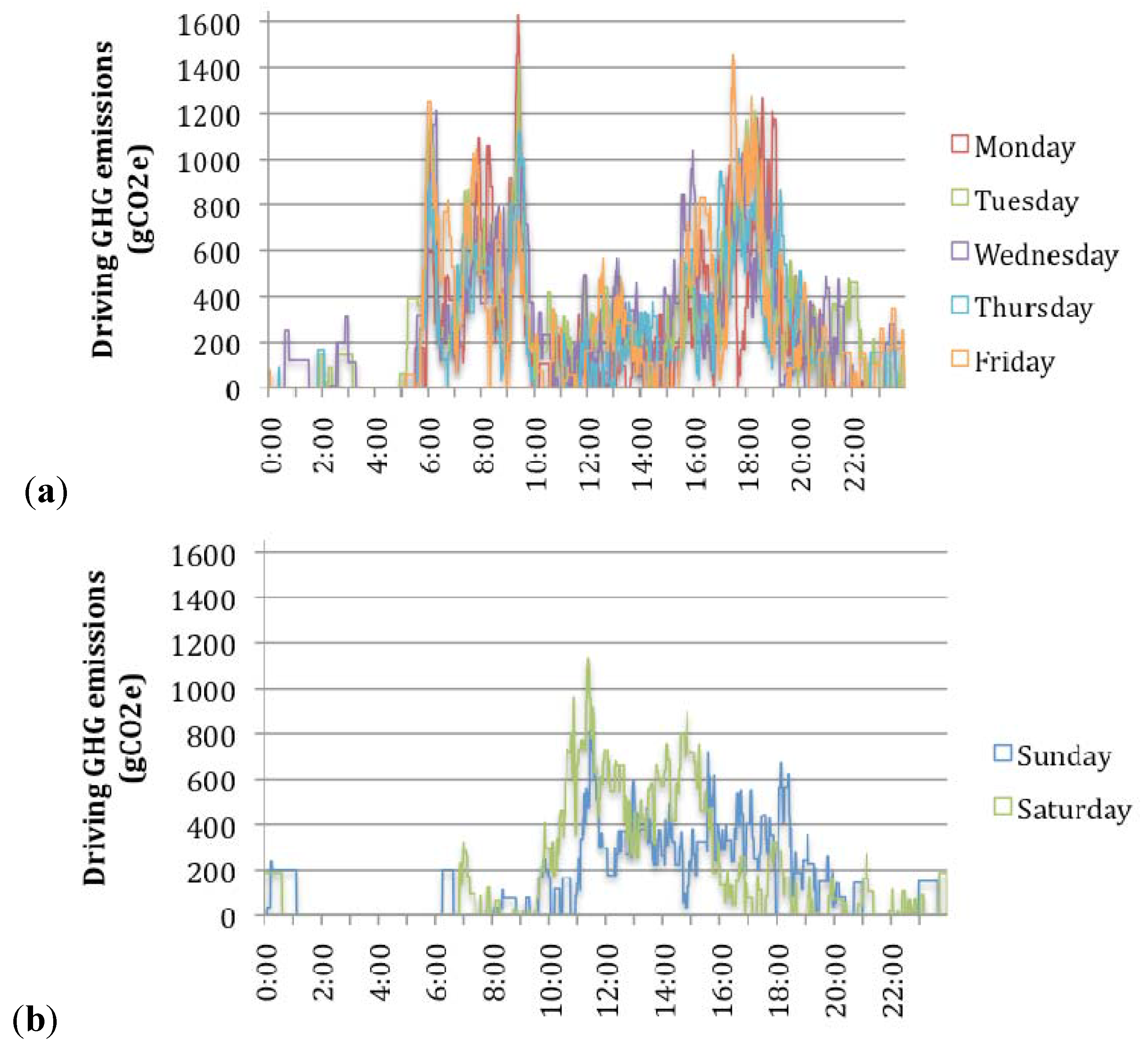 Energies 04 00435 g005