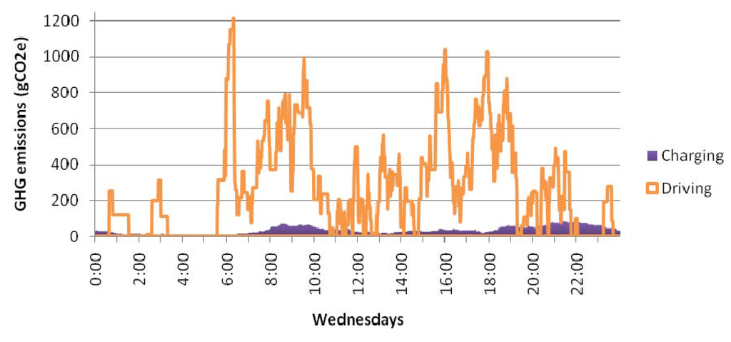 Energies 04 00435 g006 1024
