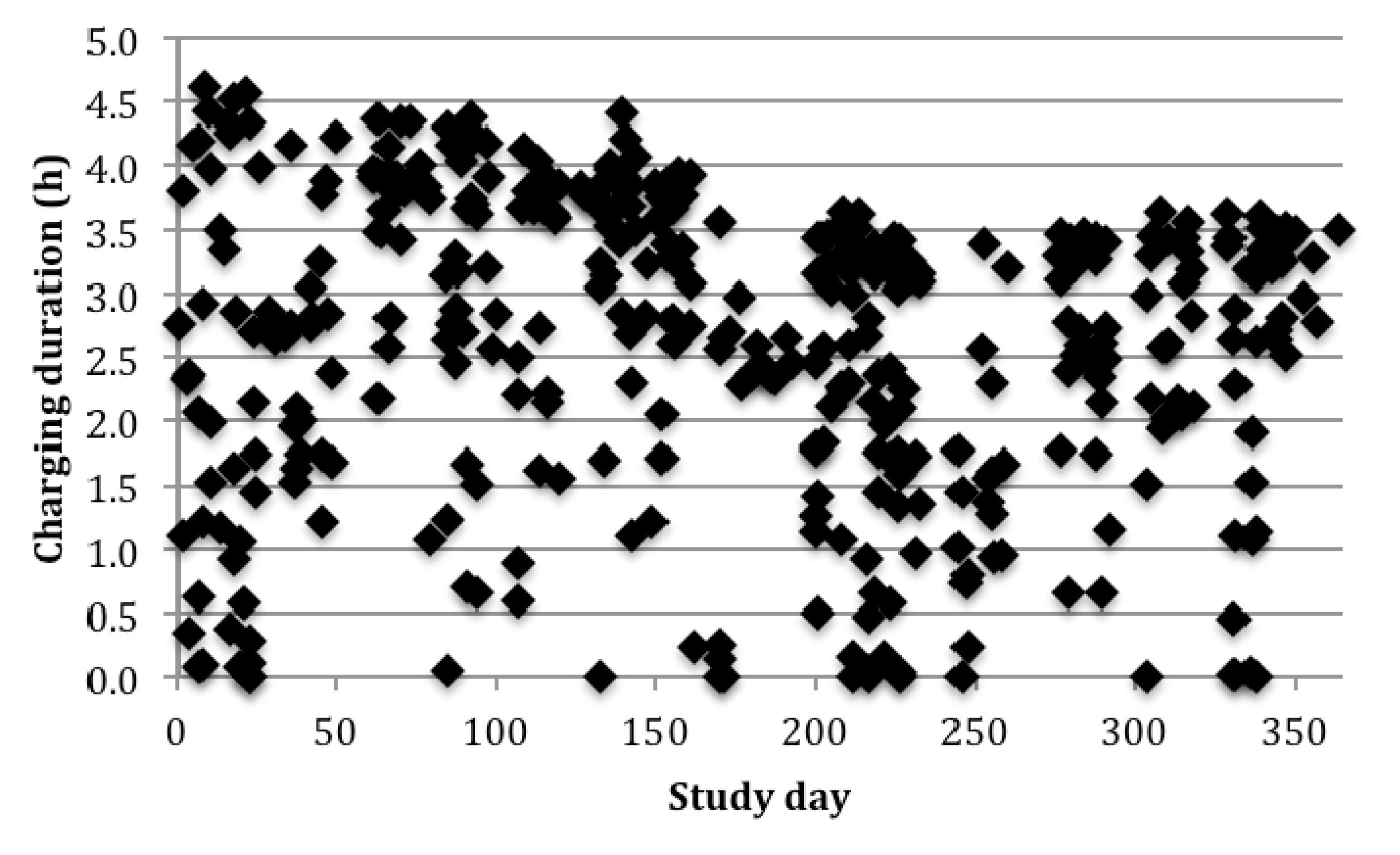 Energies 04 00435 g008