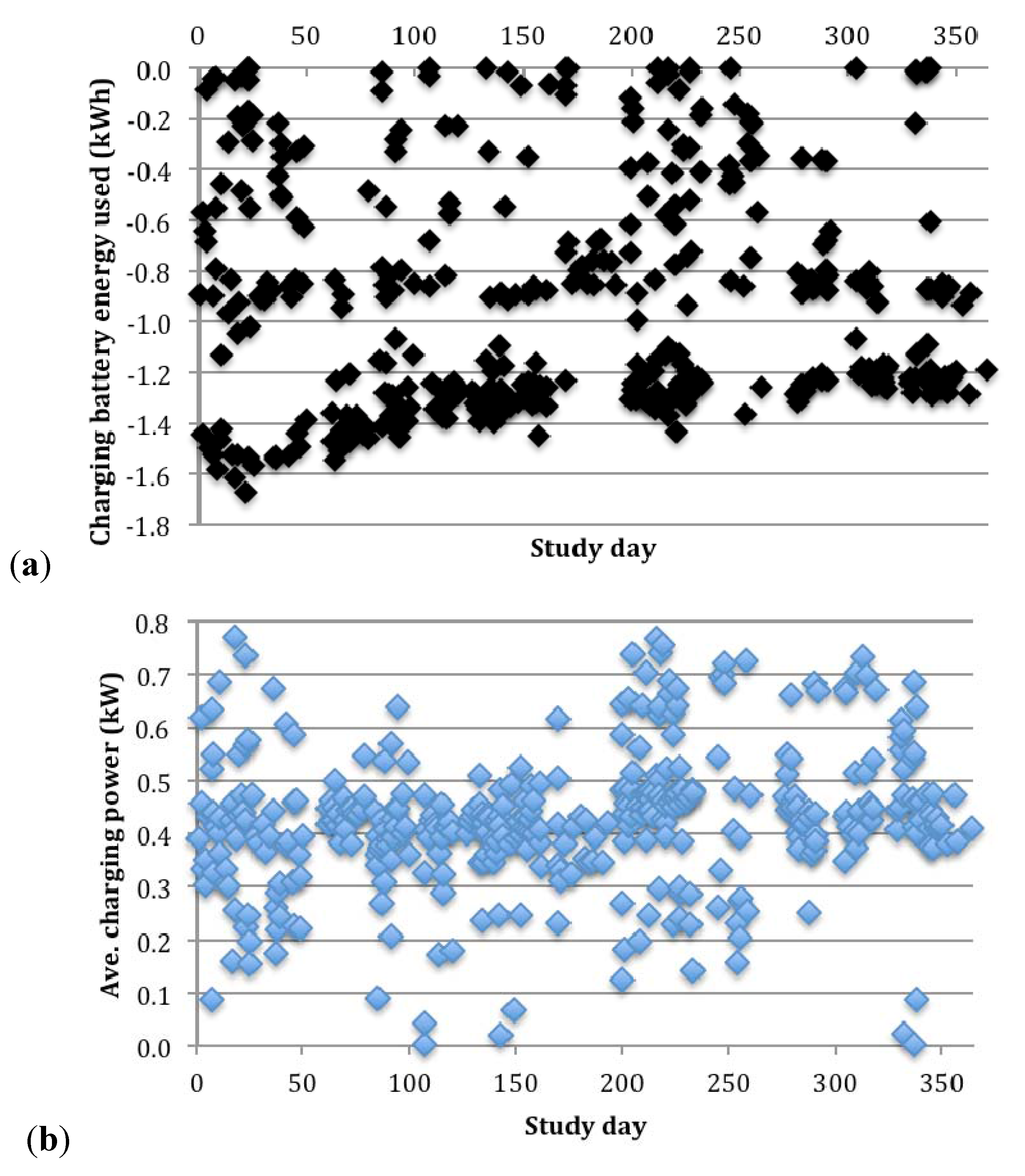 Energies 04 00435 g009