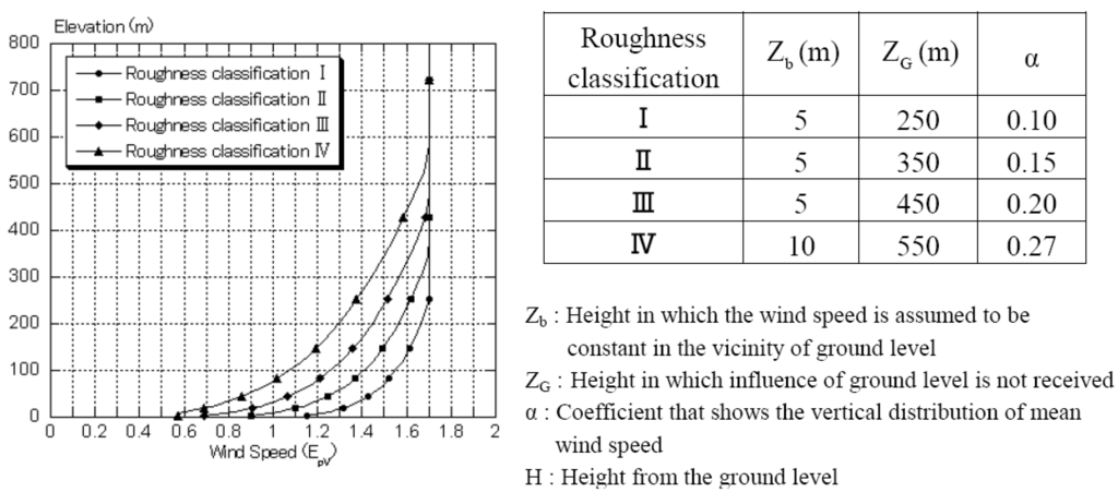 Energies 04 00458 g001 1024